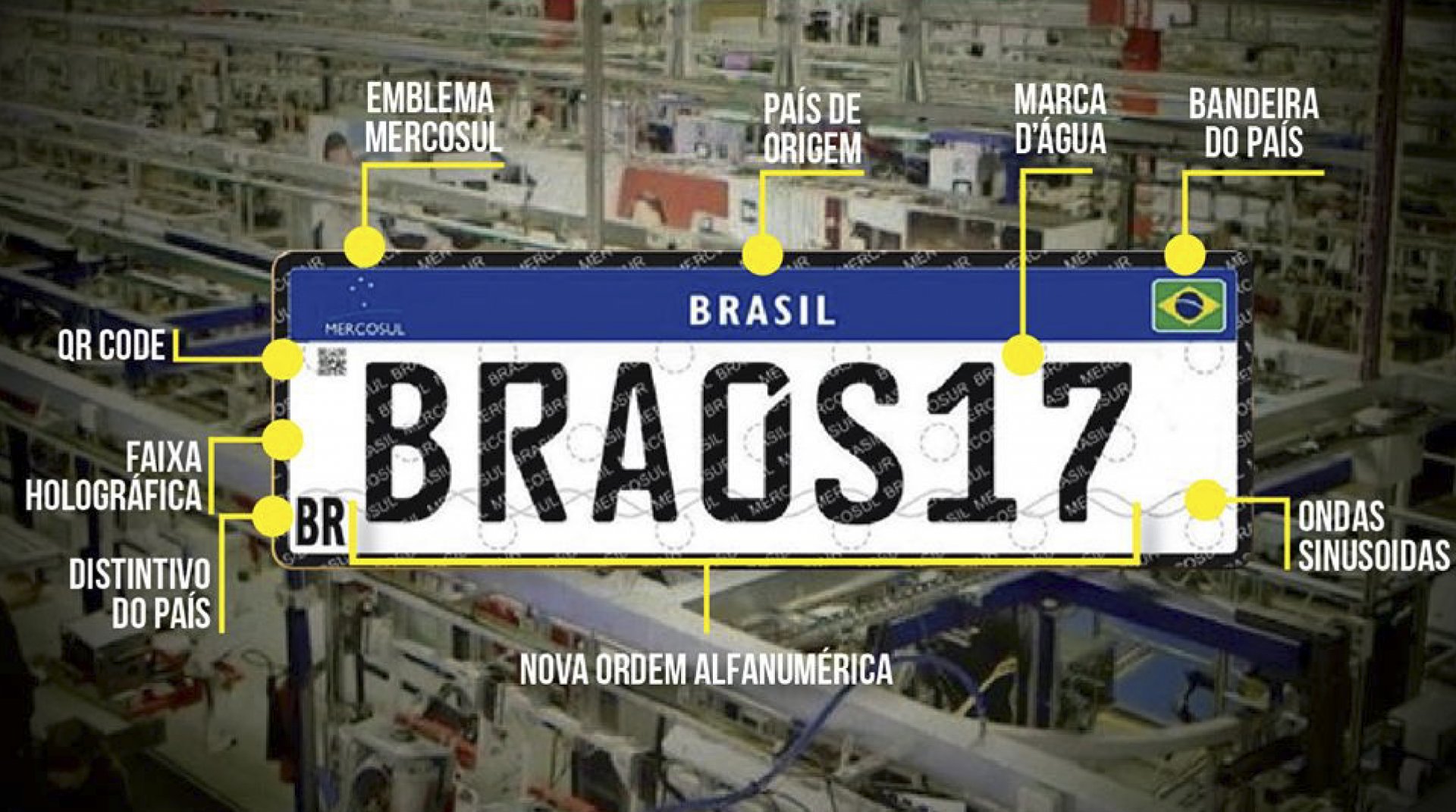 Entenda a nova placa brasileira