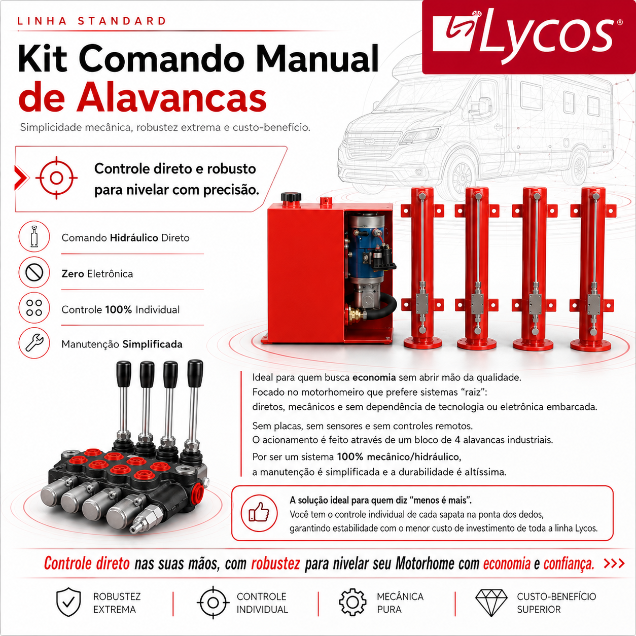 Kit Nivelador Motorhome 2